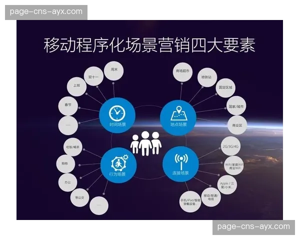 基于位置的场景营销服务能力在大型赛事期间显著强化